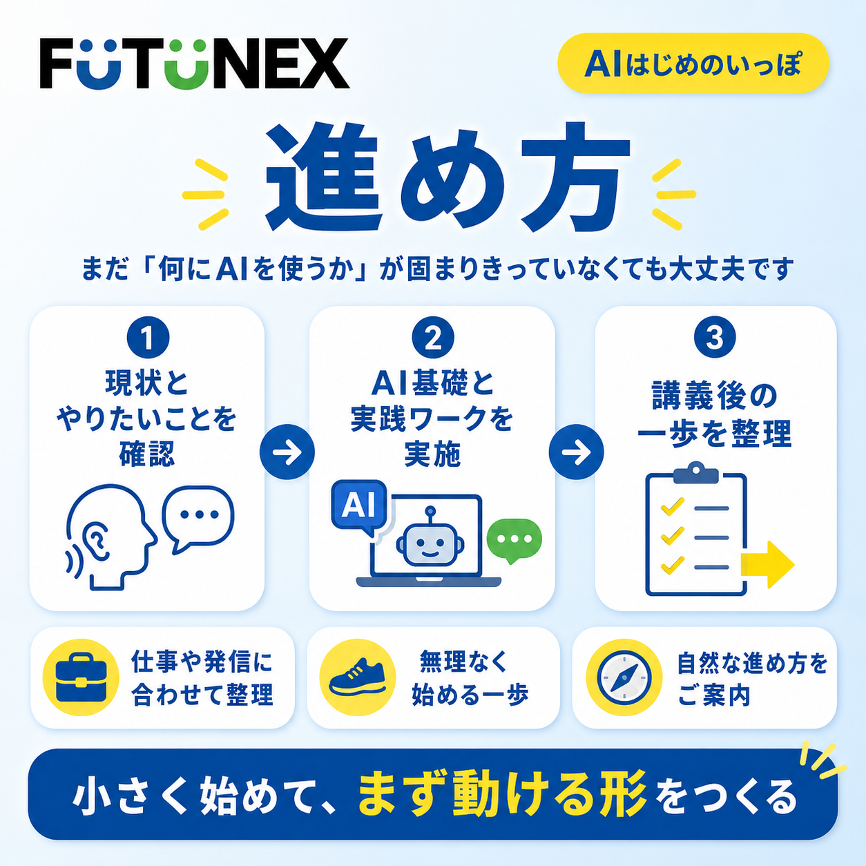 AIはじめのいっぽの進め方を説明する画像