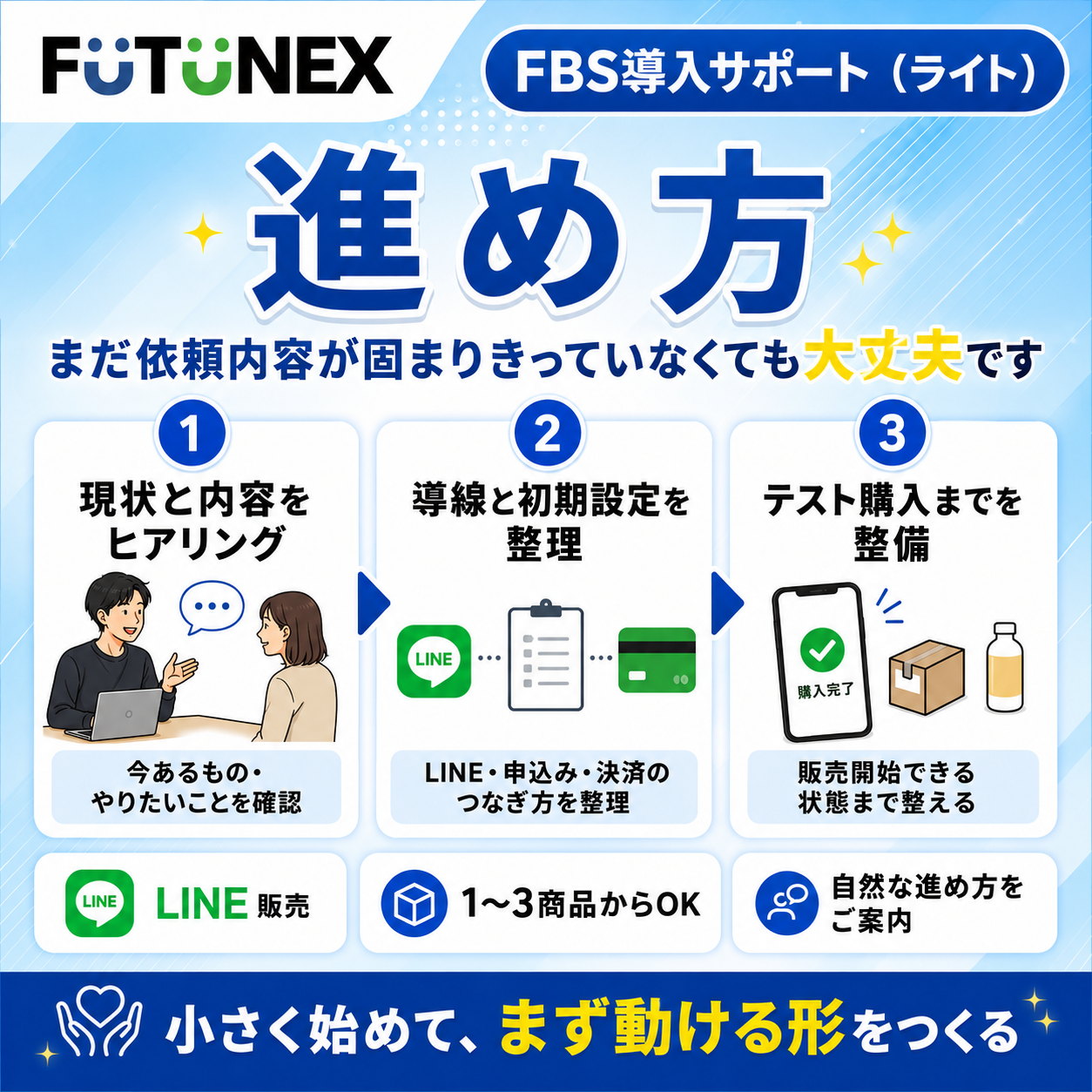 FBS導入サポート（ライト）の進め方を説明する画像