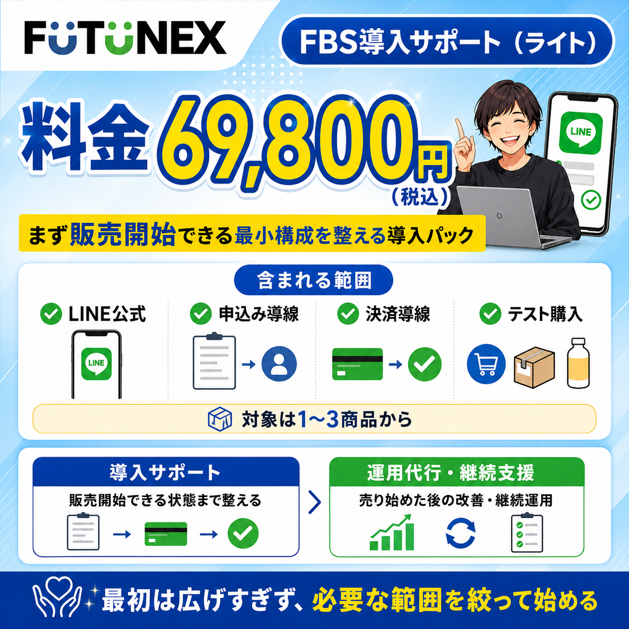 FBS導入サポート（ライト）の料金を説明する画像