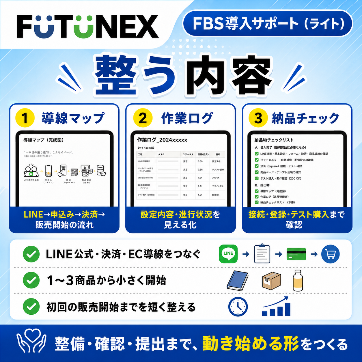 FBS導入サポート（ライト）で整う内容を説明する画像