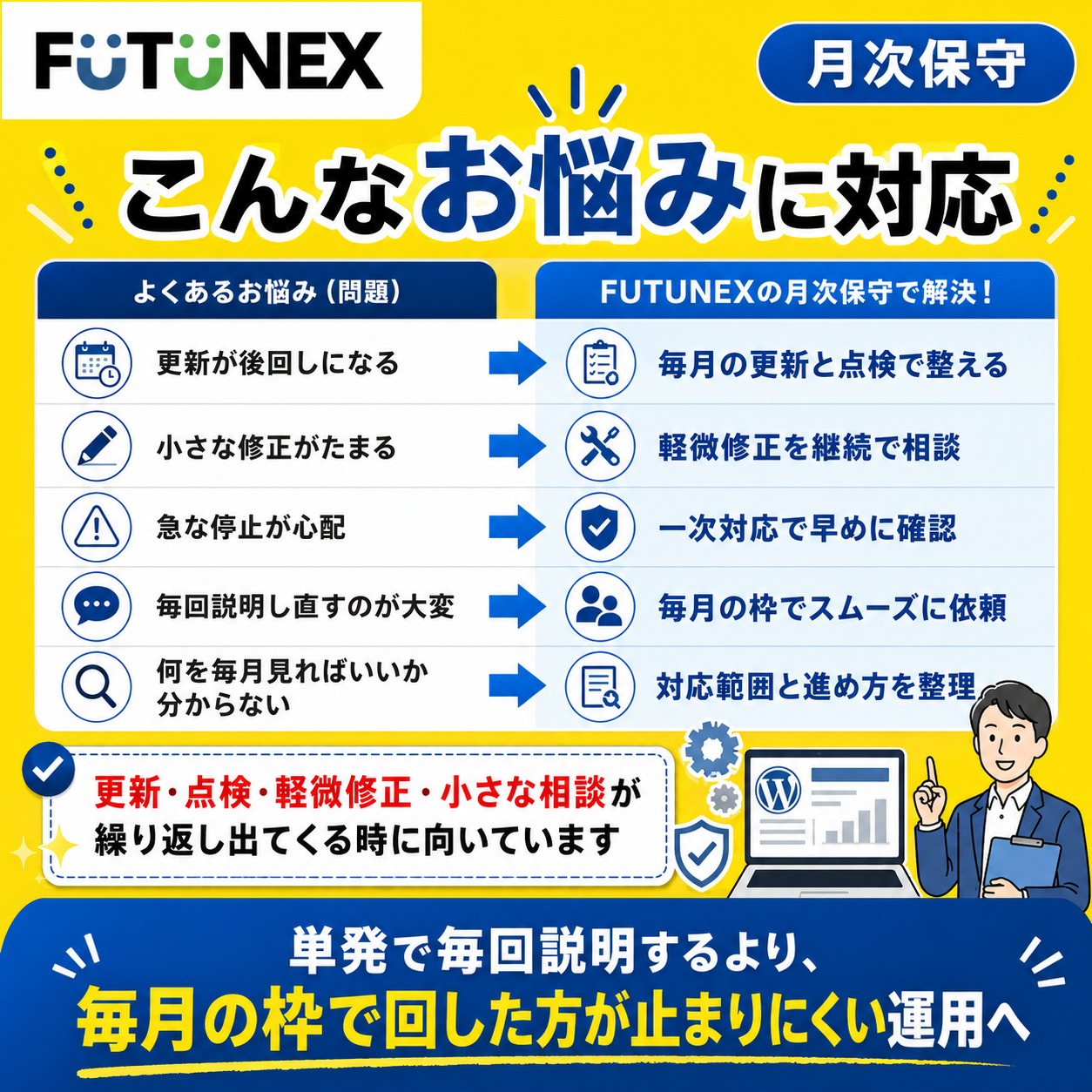 月次保守で更新の不安を減らす説明画像