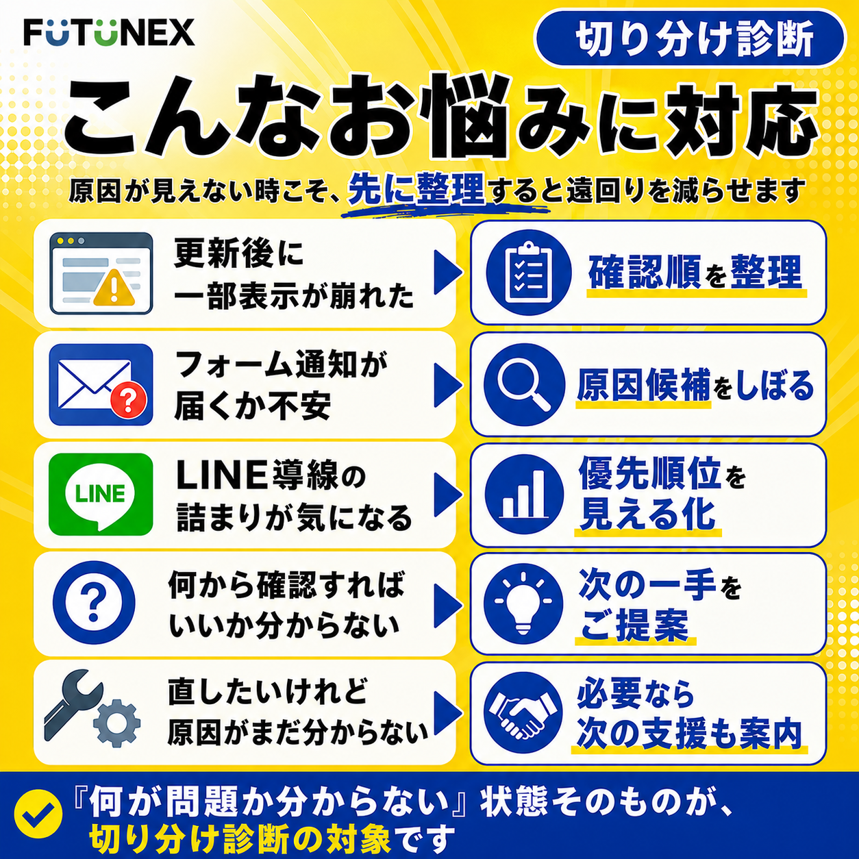 切り分け診断で対応できる悩みの説明画像