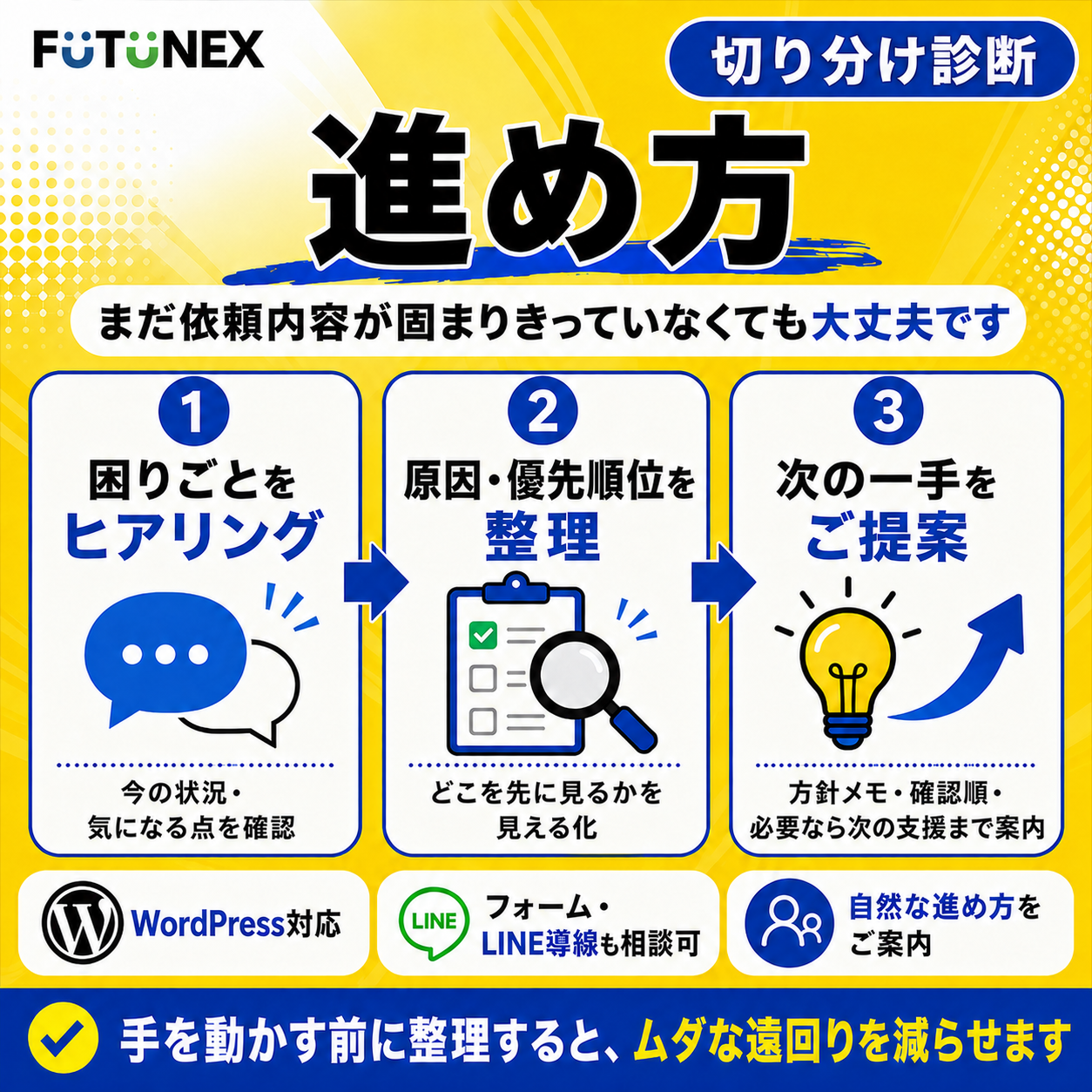 切り分け診断の進め方を説明する画像