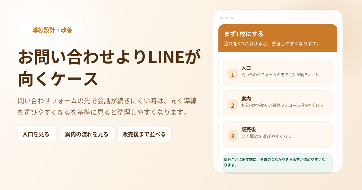 BR-06 お問い合わせよりLINEが向くケースのアイキャッチ画像