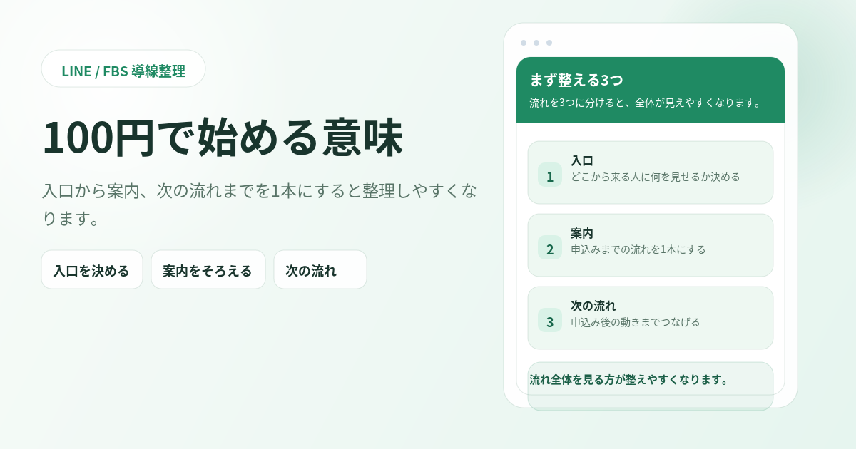 FBS-13 100円で始める意味のアイキャッチ画像